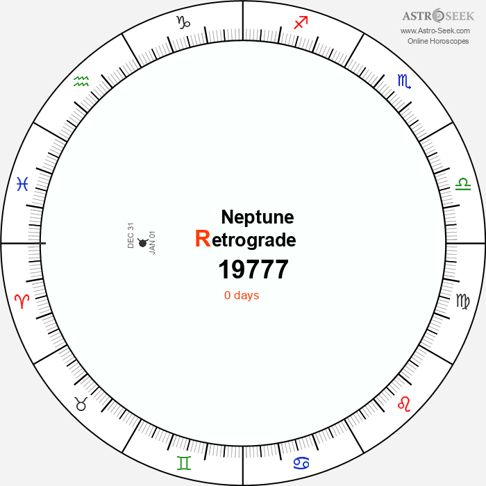 Neptune Retrograde Astro Calendar 19777