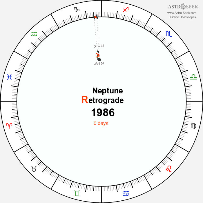 Neptune Retrograde Astro Calendar 1986