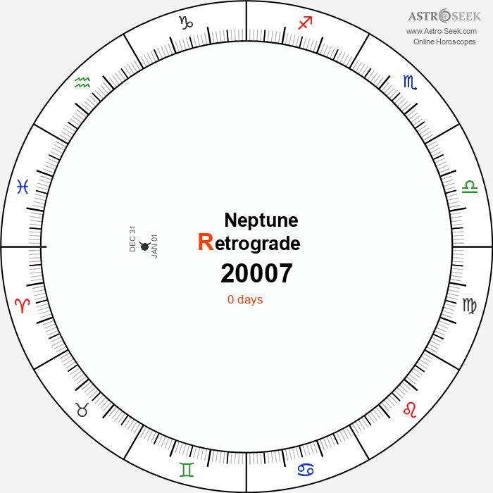 Neptune Retrograde Astro Calendar 20007