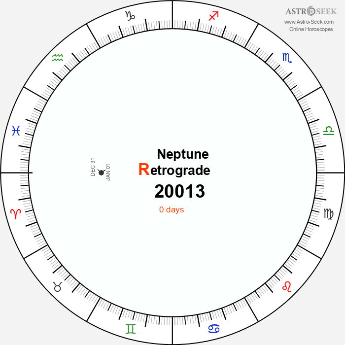 Neptune Retrograde Astro Calendar 20013