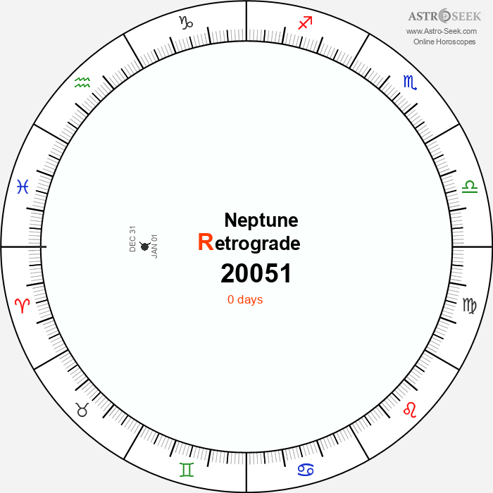 Neptune Retrograde Astro Calendar 20051