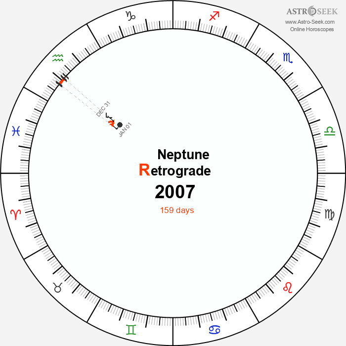 Neptune Retrograde Astro Calendar 2007