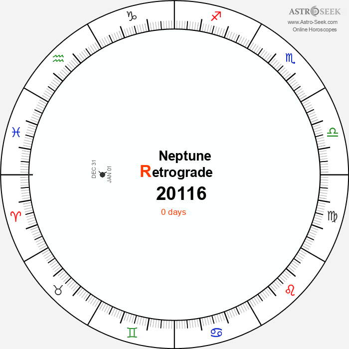 Neptune Retrograde Astro Calendar 20116