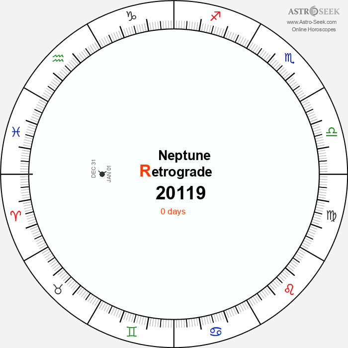 Neptune Retrograde Astro Calendar 20119