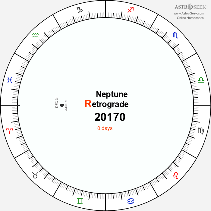 Neptune Retrograde Astro Calendar 20170