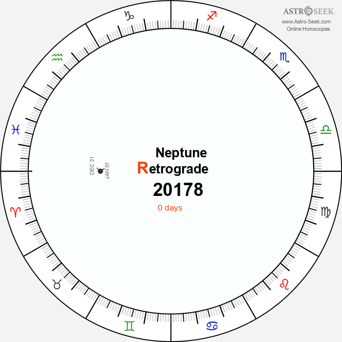 Neptune Retrograde Astro Calendar 20178