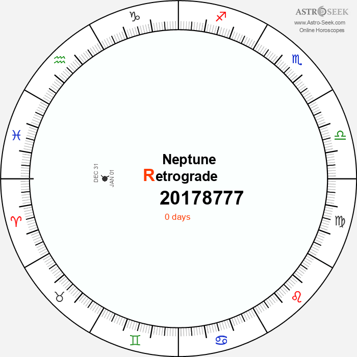 Neptune Retrograde Astro Calendar 20178777