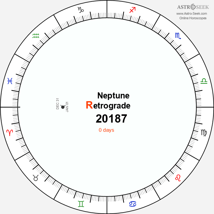 Neptune Retrograde Astro Calendar 20187