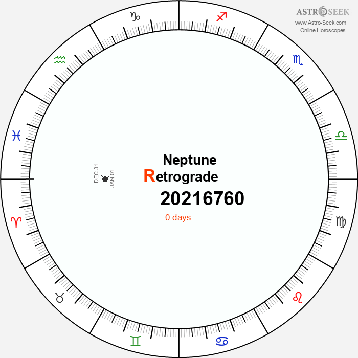 Neptune Retrograde Astro Calendar 20216760
