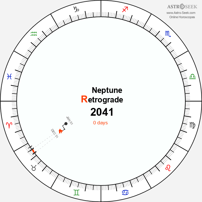 Neptune Retrograde Astro Calendar 2041
