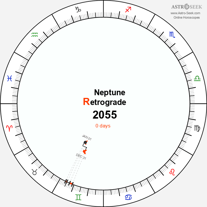 Neptune Retrograde Astro Calendar 2055