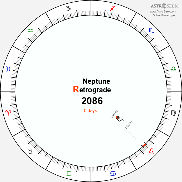 Neptune Retrograde Astro Calendar 2086