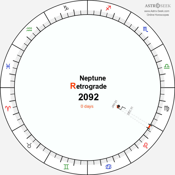 Neptune Retrograde Astro Calendar 2092