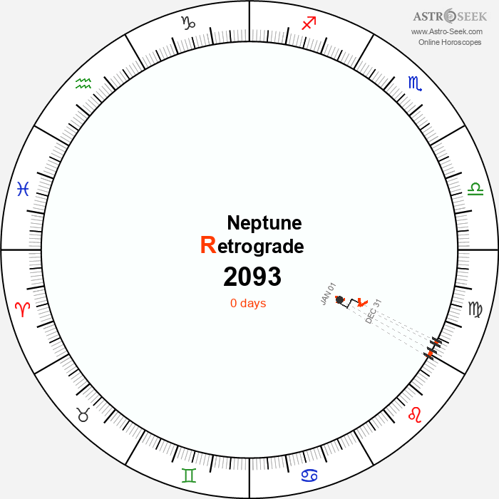 Neptune Retrograde Astro Calendar 2093