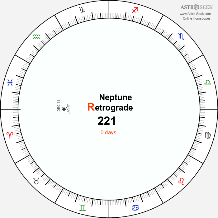 Neptune Retrograde Astro Calendar 221