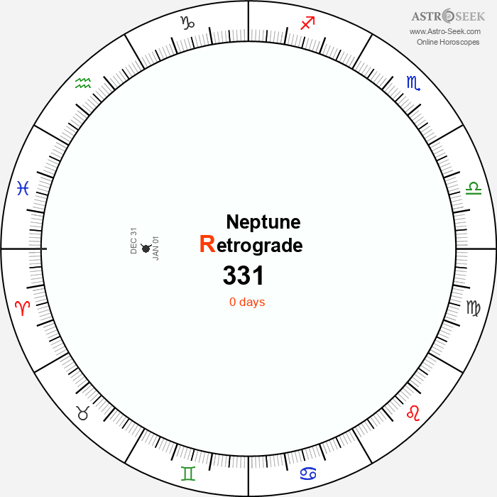 Neptune Retrograde Astro Calendar 331