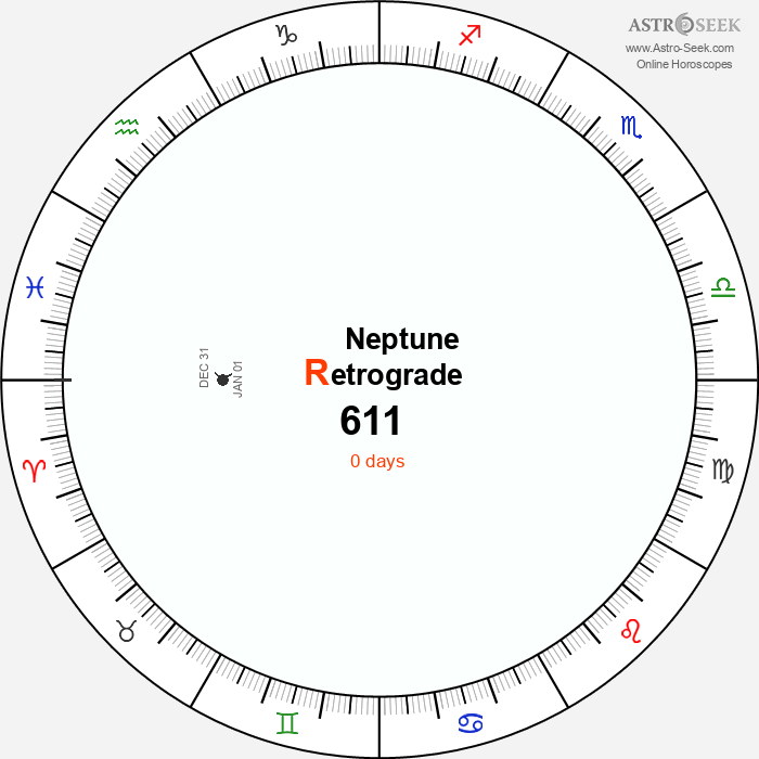 Neptune Retrograde Astro Calendar 611