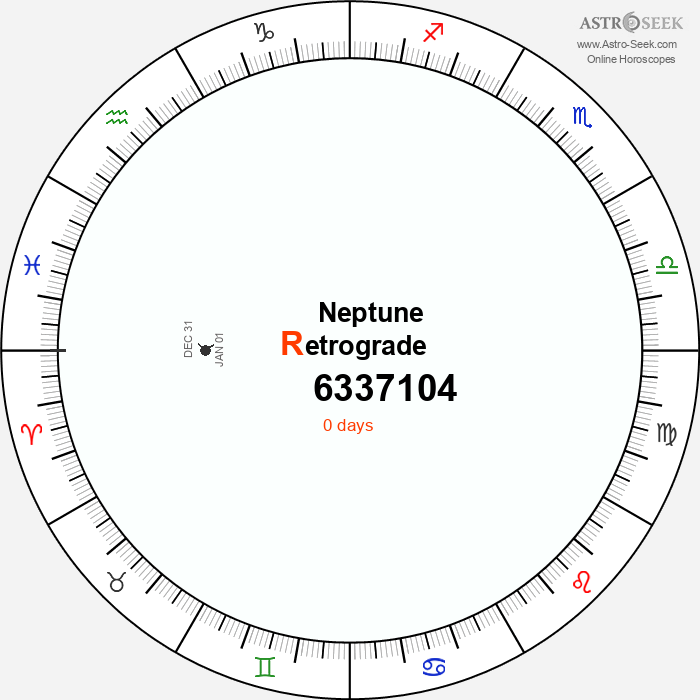 Neptune Retrograde Astro Calendar 6337104
