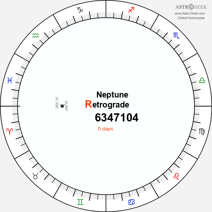 Neptune Retrograde Astro Calendar 6347104