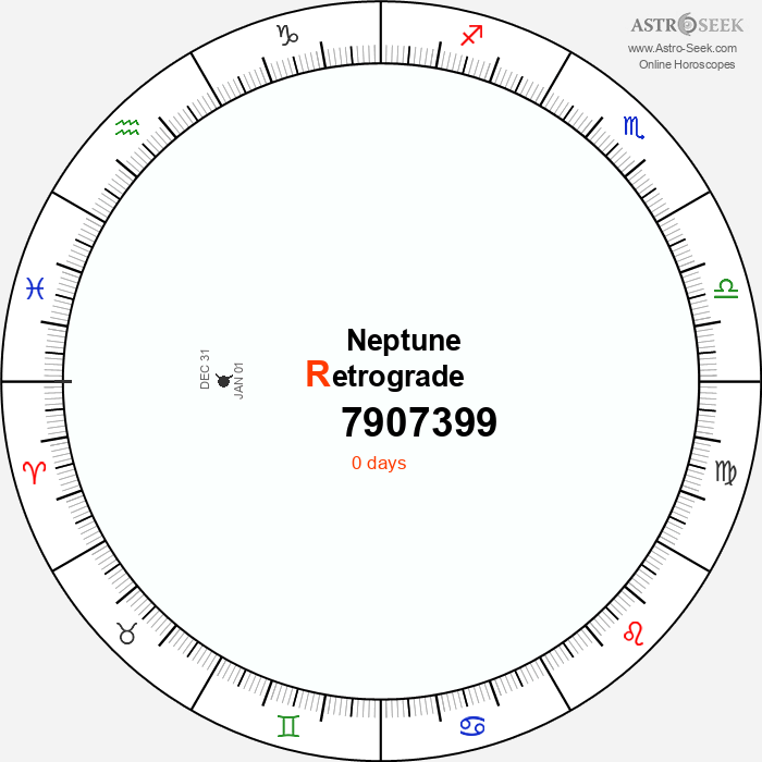 Neptune Retrograde Astro Calendar 7907399
