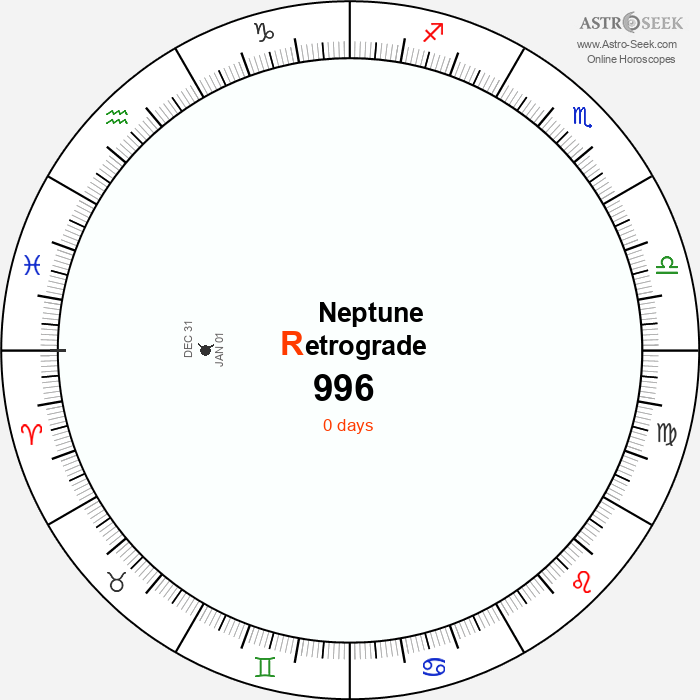 Neptune Retrograde Astro Calendar 996