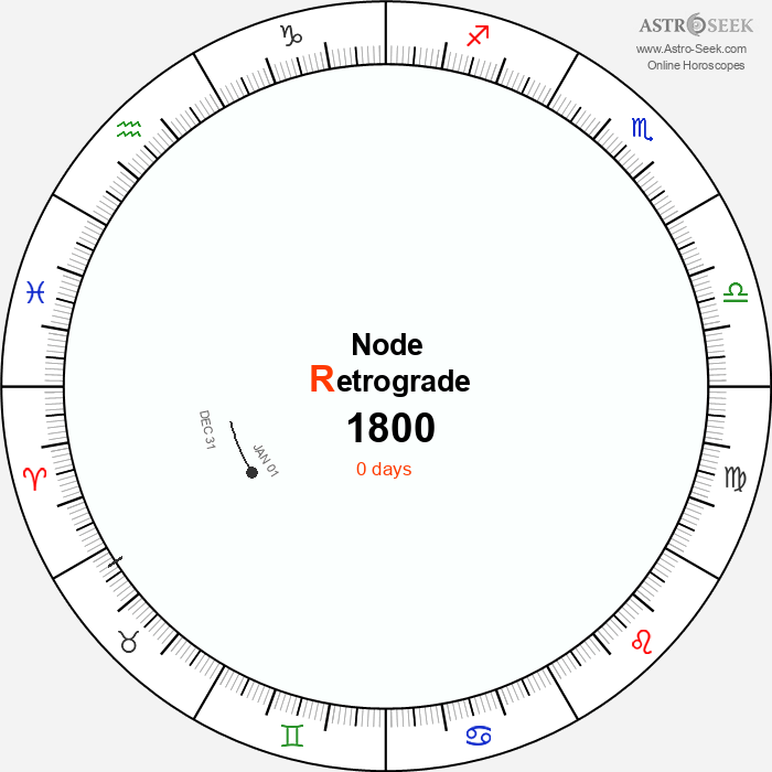 Node Retrograde Astro Calendar 1800