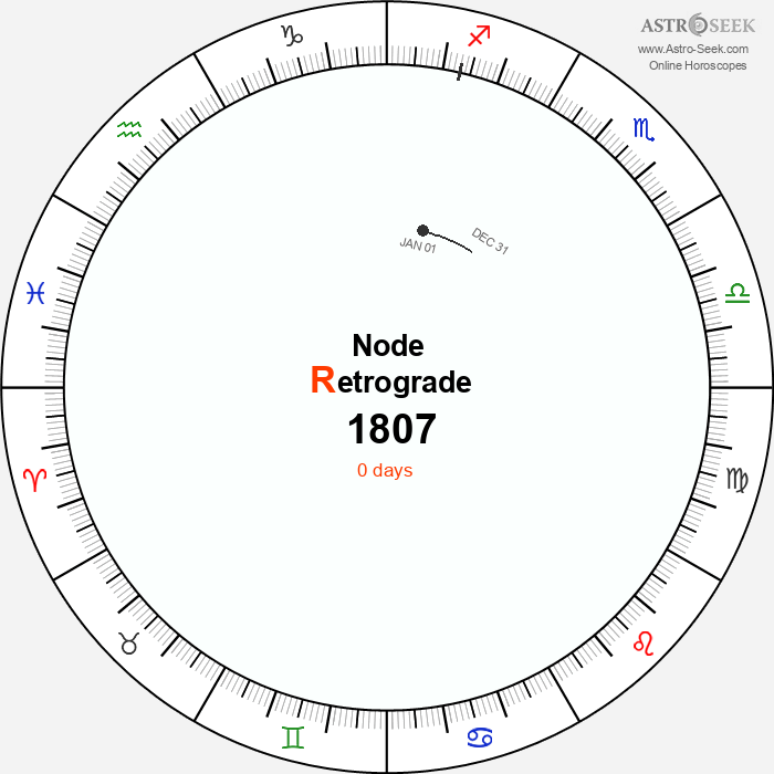 Node Retrograde Astro Calendar 1807