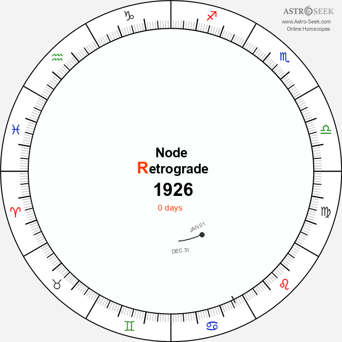 Node Retrograde Astro Calendar 1926