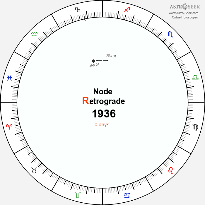 Node Retrograde Astro Calendar 1936