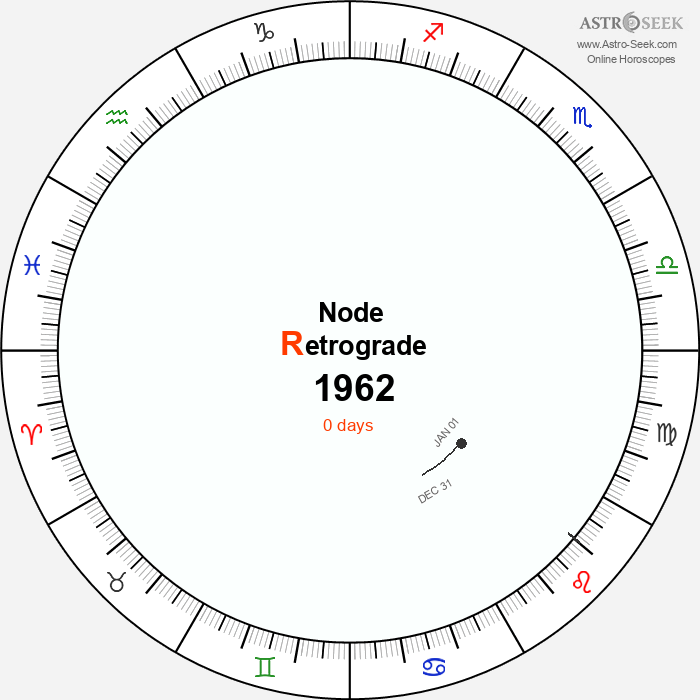Node Retrograde Astro Calendar 1962