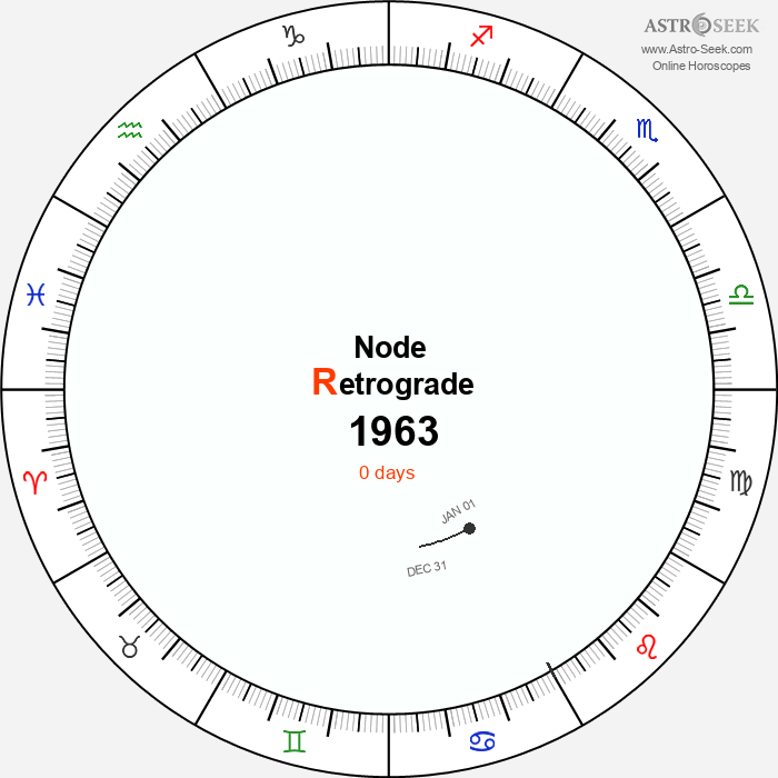 Node Retrograde Astro Calendar 1963