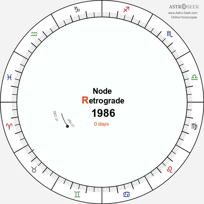 Node Retrograde Astro Calendar 1986