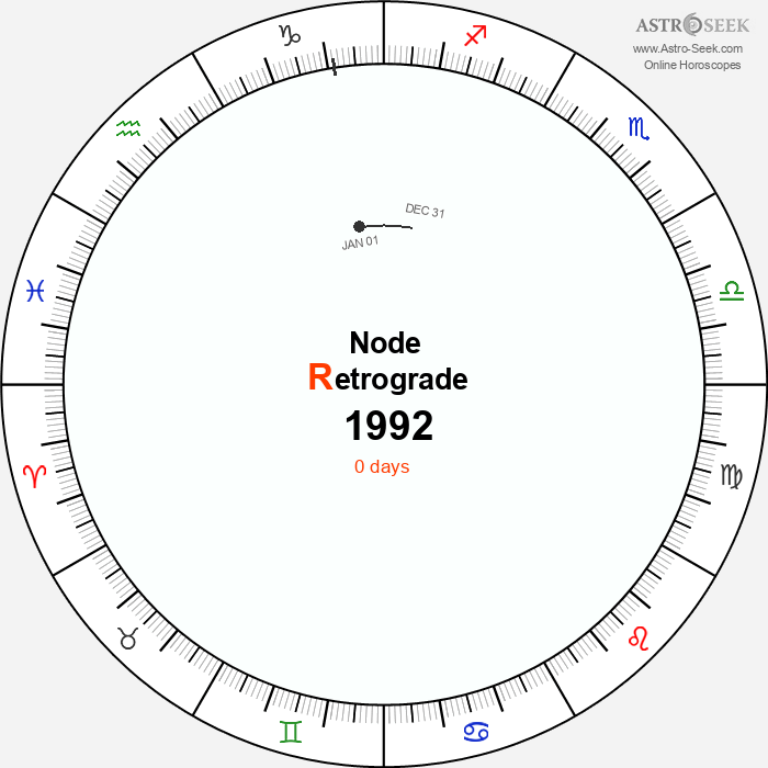 Node Retrograde Astro Calendar 1992