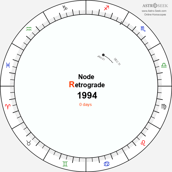 Node Retrograde Astro Calendar 1994