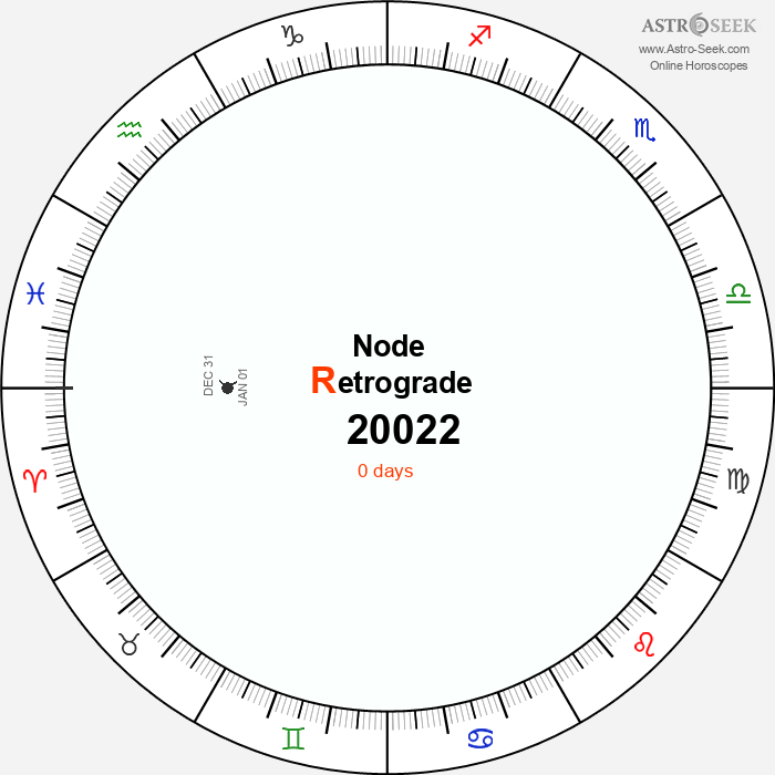 Node Retrograde 20022 Calendar Dates Astrology Online