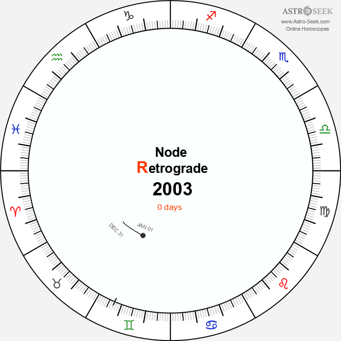 Node Retrograde Astro Calendar 2003