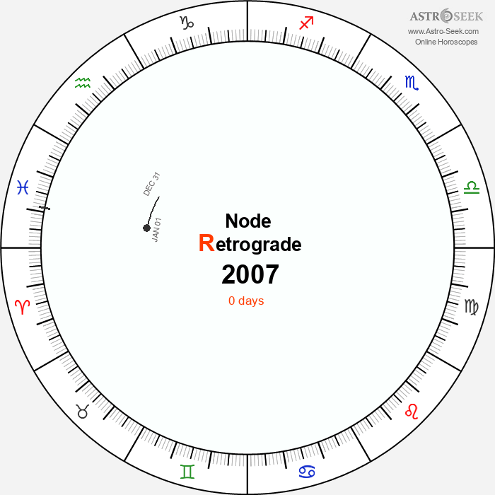 Node Retrograde Astro Calendar 2007
