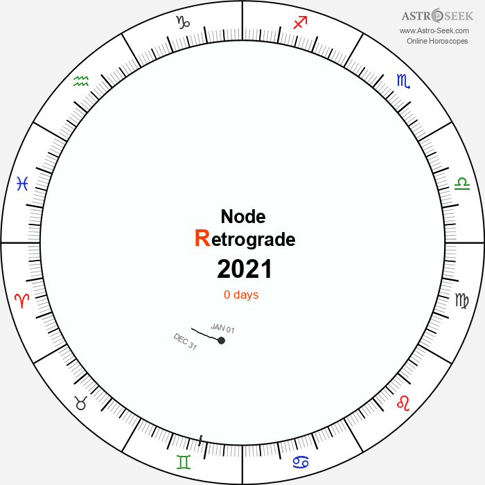 Node Retrograde Astro Calendar 2021