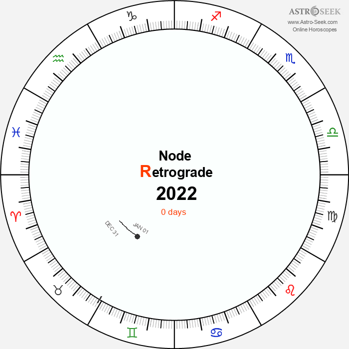 Node Retrograde Astro Calendar 2022
