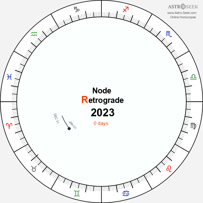 Node Retrograde Astro Calendar 2023