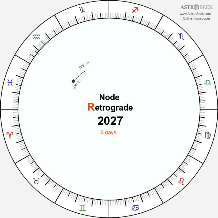 Node Retrograde Astro Calendar 2027