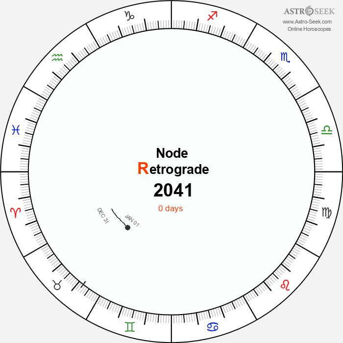 Node Retrograde Astro Calendar 2041