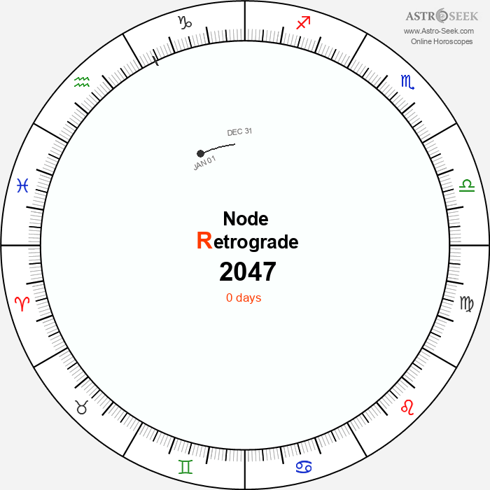 Node Retrograde Astro Calendar 2047