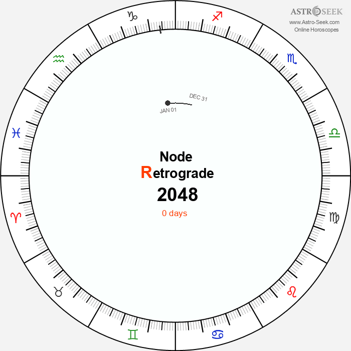 Node Retrograde Astro Calendar 2048