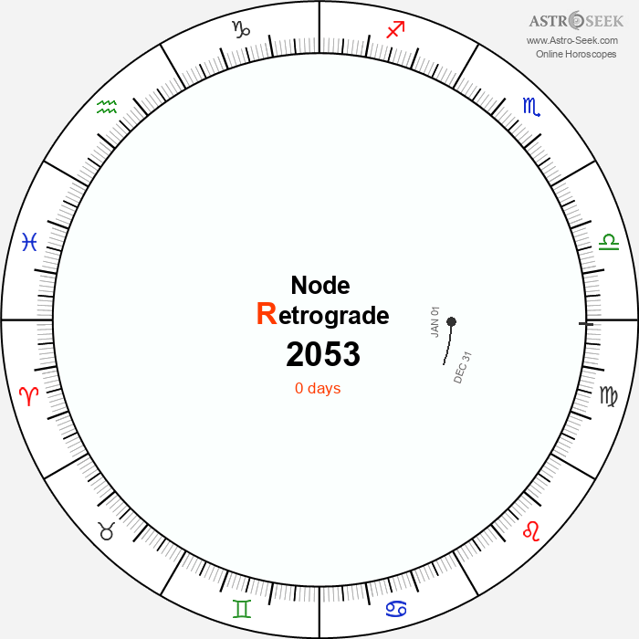 Node Retrograde Astro Calendar 2053