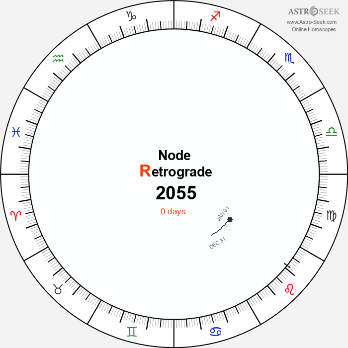 Node Retrograde Astro Calendar 2055