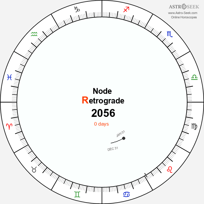 Node Retrograde Astro Calendar 2056