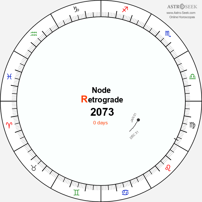 Node Retrograde Astro Calendar 2073