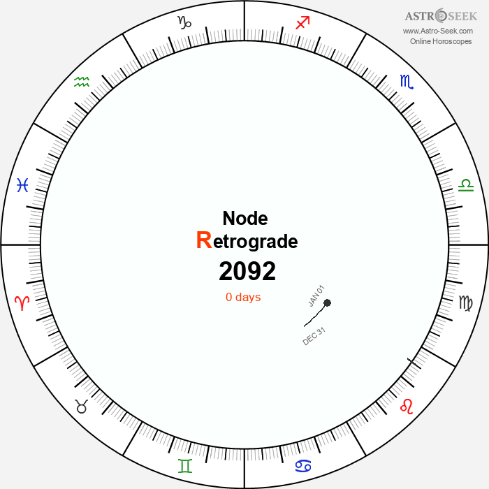 Node Retrograde Astro Calendar 2092