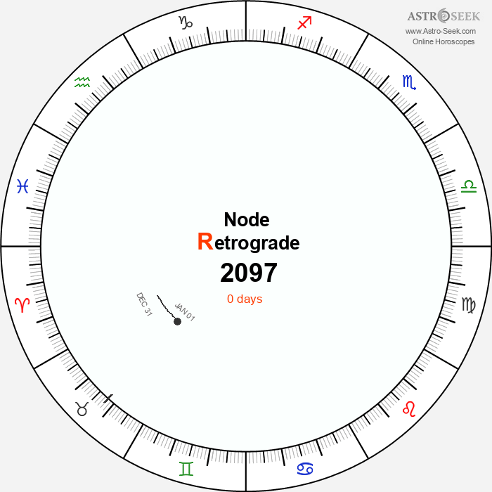 Node Retrograde Astro Calendar 2097